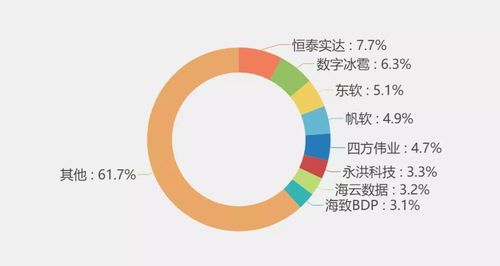 软件产品云服务分会,发布了《2017年中国大数据可视化市场研究报告》