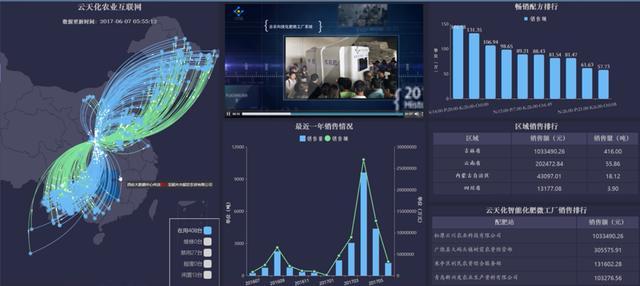 数据大屏如何助力云天化构建"可视化工厂"?_搜狐科技